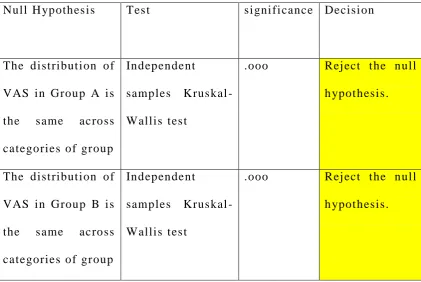Table 5 