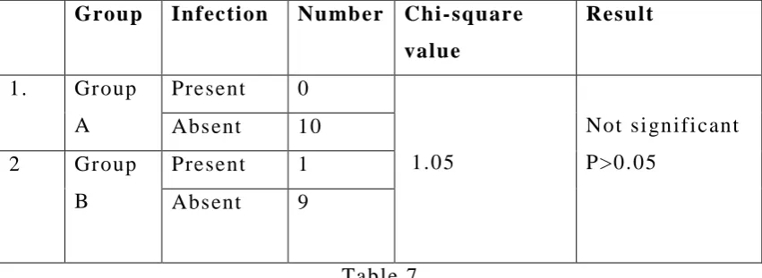 Table 7 46 