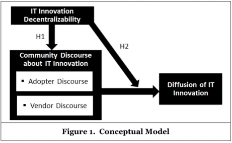 Figure 1.  Conceptual Model 