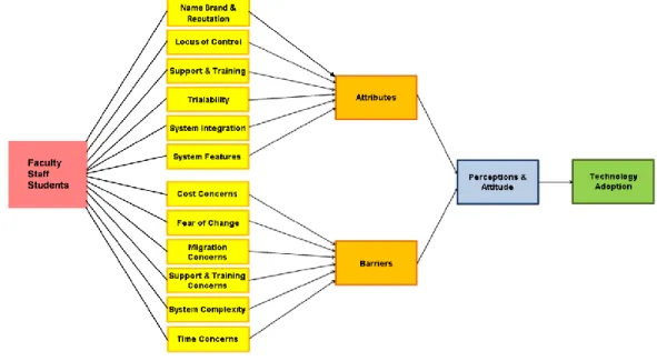 Figure 10 shows the theoretical framework diagram. 