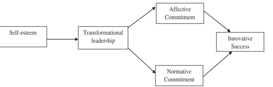 Figure 1.Figure 1: Conceptual Framework