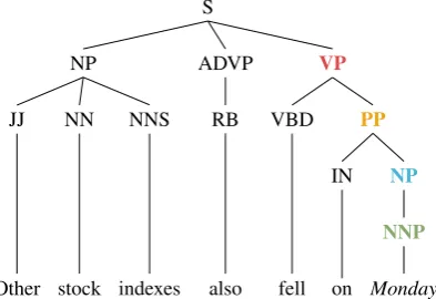 Table 1: The training data, recurrent architecture, and hyperparameters of each model.