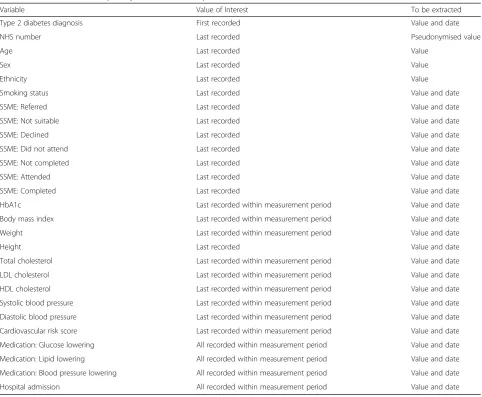 Table 3 Data extracted from primary care at each time point