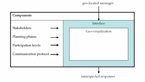 Figure 4   Visual representation of the conceptual framework (Hoogerwerf et al., 2006) 