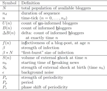 Table 2: Symbols and definitions