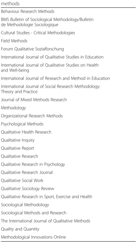 Table 1 Final list of journals searched for innovative qualitativemethods