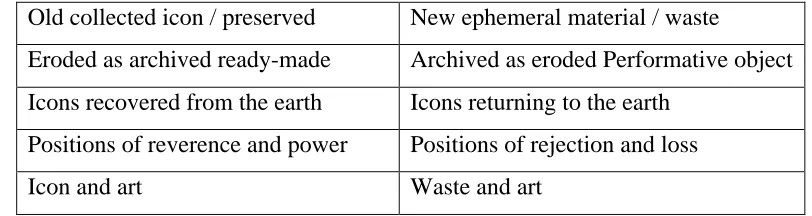 Table 5.1 Collapsing binaries of new and old, archive and ephemera   