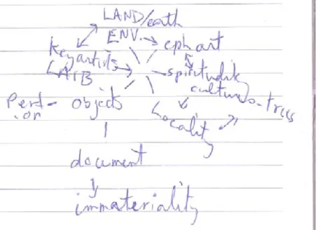 Figure 9.1 Lord, Diary Drawing 25 September 2007  