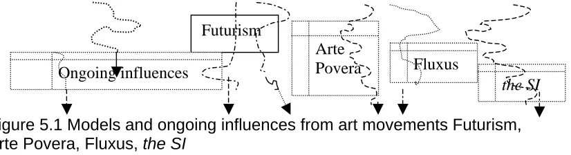 Figure 5.3 Archived and Non-archived   