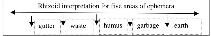 Figure 5.4 Gutter Waste Humus Garbage Earth   