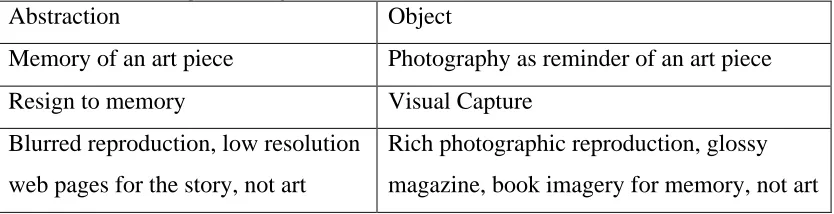 Table 5.2 Blurring a Binary Abstraction  