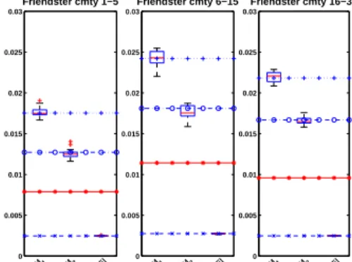 Figure : Estimated bounds for epidemic
