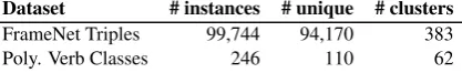 Table 2: Statistics of the evaluation datasets.
