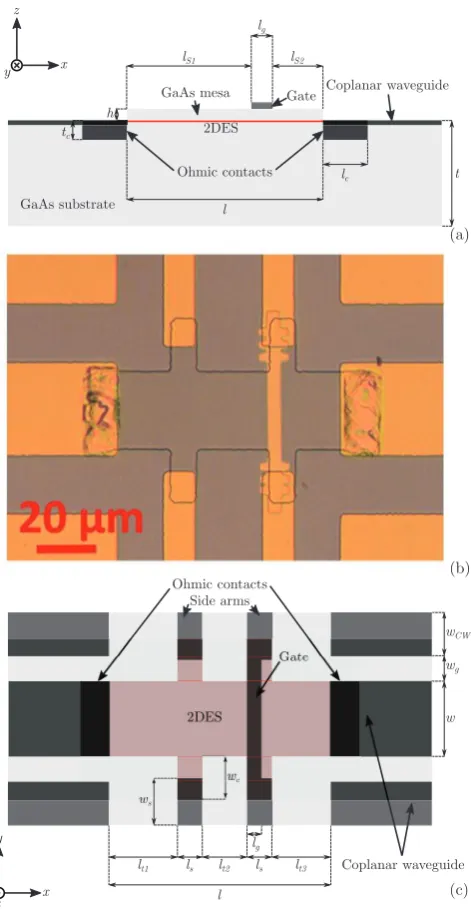 Table 1. Dimensions used in simulations (see figure 1).