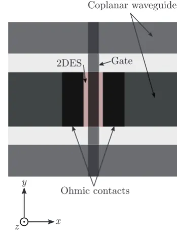 Figure 6. (a) Measured (data taken from [gate-modulation signals for magneto-plasmons