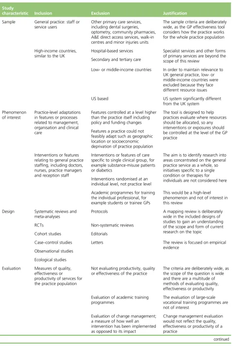 TABLE 3 Eligibility criteria