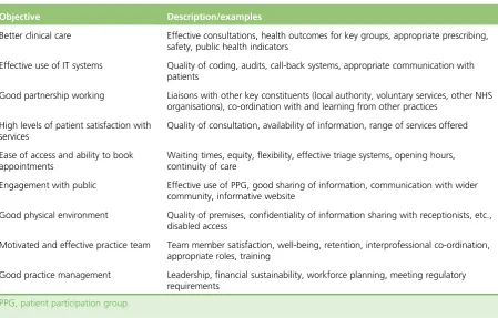 TABLE 6 Performance areas and objectives