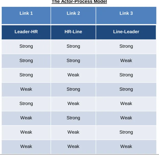 Figure 1: The Actor-Process Model 