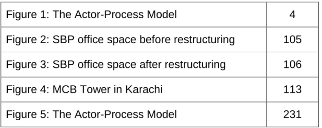 Figure 1: The Actor-Process Model  4 