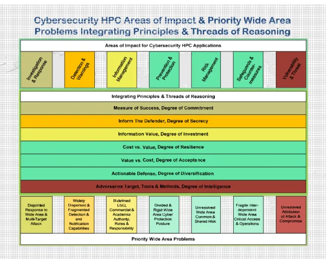Figure 9: Areas of Impact, Priority Problems, Integrating Principles &amp; Threads of  Reasoning 