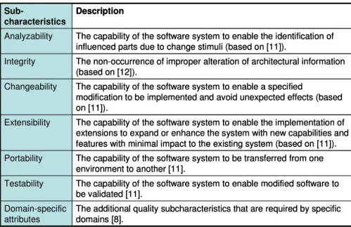 Table 1. Subcharacteristics of evolvability 