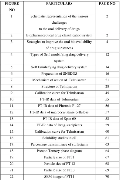 FIGURE PARTICULARS 