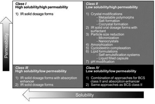 Figure 1: Schematic representation of the various challenges 