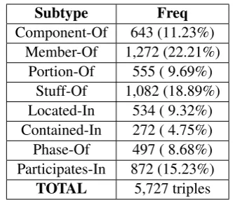 Table 2: Performance of seed selection methods.