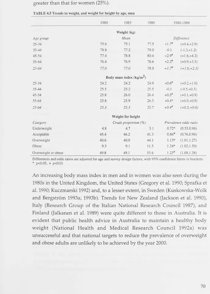 TABLE 4.5 Trends in weight, and weight for height by age, men 