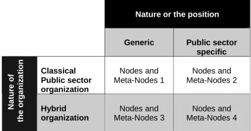 Table 2: Model of analysis of commitment foci 8