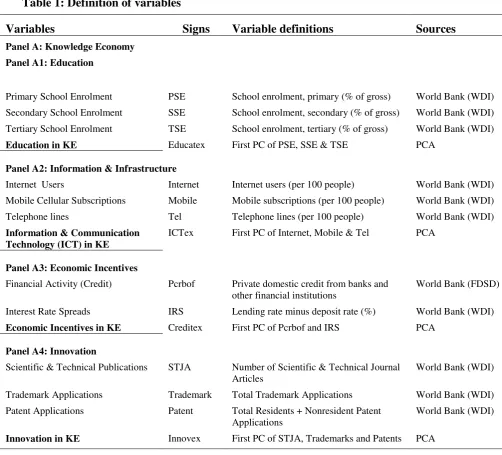Table 1: Definition of variables 