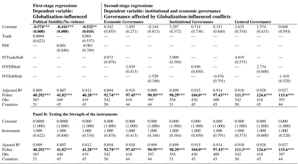 Table 4: First and second-stage regressions (Instrumentation with panel HAC fixed effects) 