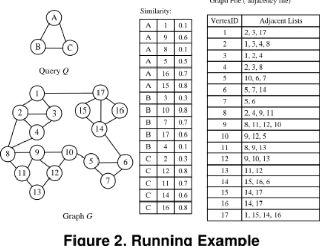 Figure 2. Running Example