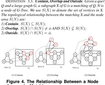 Figure 3. G-Tree