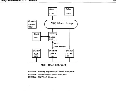 Figure 5.4: Factory Computing Environment.