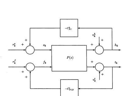 Figure 6.1: Identification of Plant Models in Closed Loop with Excitation