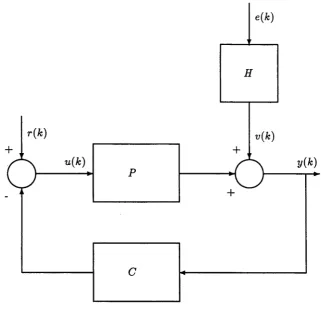 Figure 2.1: Achieved closed loop system.