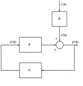 Figure 2.2: Designed closed loop system.