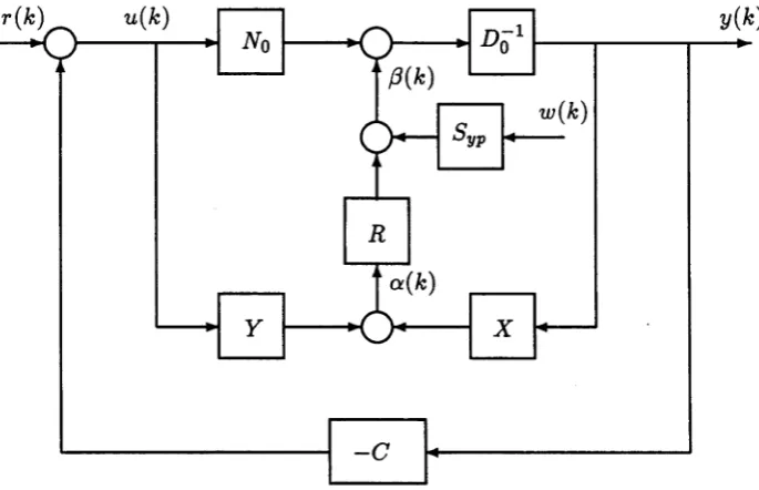 Figure 3.1: Dual-Youla parametrization of the achieved closed loop system.