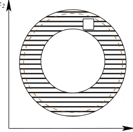Fig. 4: The contraction of a box particle illustrated by a single