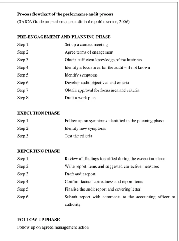 Table 6  Process flowchart of the performance audit process  (Source: SAICA Guide on performance audit in the public sector, 2006) 