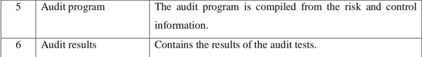 Table 9: Description of the proposed model 