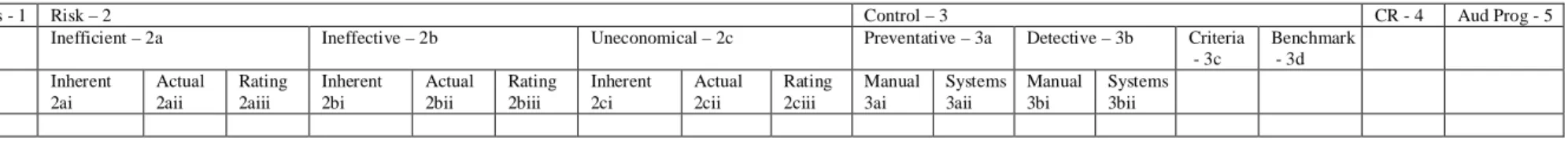 Table 10: The proposed performance audit model 