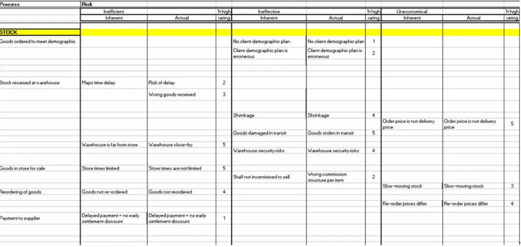Table 15 Research question 2, field-test 1 audit program 