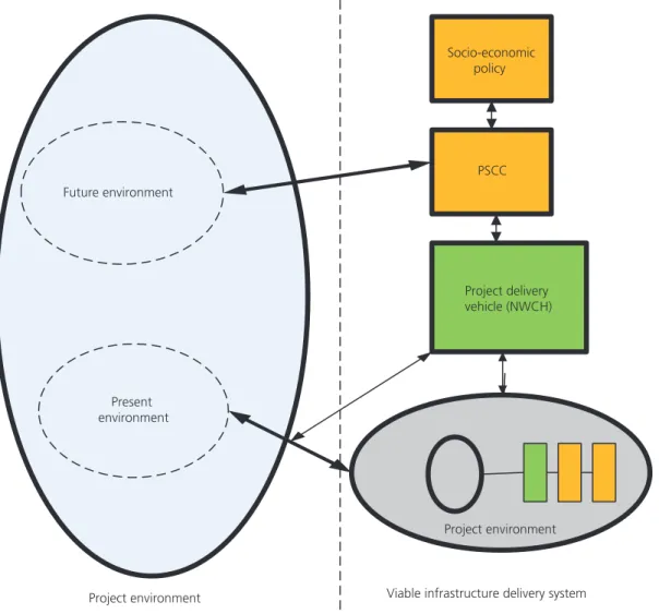 Figure 1. Relationship between PSCC and NWCH from a VIDM perspective. Source: authors ’ ﬁeldwork in 2014