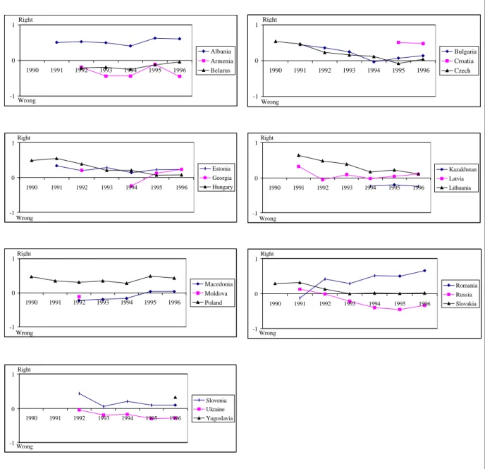 Fig. 1: Mean Values of SUPPORT over Time