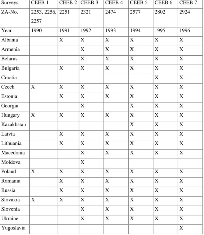 Tab. A: Overview of Surveys Used in this Study
