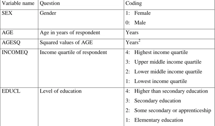 Tab. 1: Socio-Demographic Variables and Coding