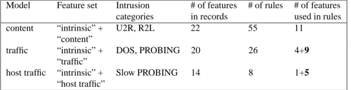 Table 6. Model Complexities