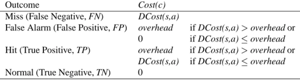 Table 8. Cost Model for Connection